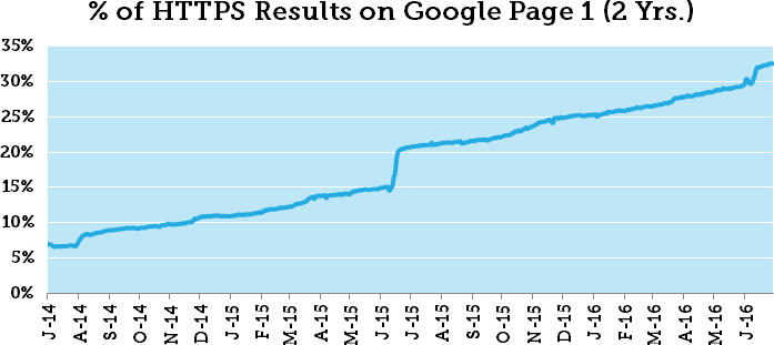 google-indexed-pages-in-page1